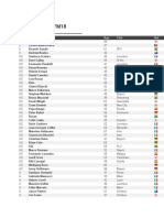 Best Physios and Best Sports Scientists in Football Manager 2018