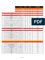 Asia United Bank AUB Foreclosed Properties 2019 March