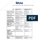 NRAI Restaurant License List 2015 PDF