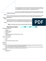 CNS Lymphoma: Background of The Case Definition of The Case: Brain Mass