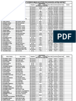 Notified Seniority List of EST To SST