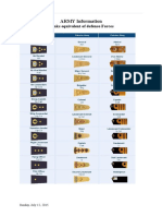 ARMY Information: Ranks Equivalent of Defense Forces