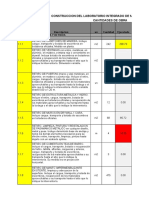 Cantidades de Obra A La Fecha 22 de Febrero-19