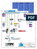 IOT Solutions