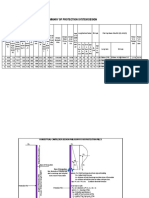 Protection Pile Summary and Calculation Sheets PDF