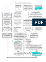 NLRC Flowchart