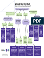 Science Talk Activities Flowchart