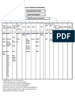 Organizational Chart of BIS