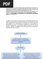 Administración de Recursos Humanos