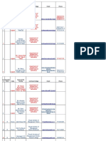 7.pivot Table