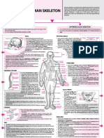 Biology - March 2016