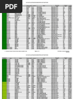 Lista de Clasificación Energética de Tractores