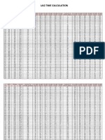 Lag Chart