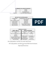 HPI For History and Physical Exam