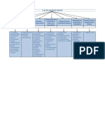 Ley Del Organismo Judicial Estructura Esquema