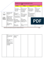 Yearly Scheme of Work English KSSR Year 6