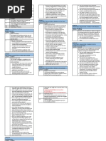 Professional Practice - SPP 200 - Code of Ethical Conduct