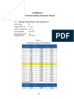 C.1. Regangan Aksial Rayapan Tekan Batupasir R-1