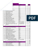 FI S. No General Ledger T-Code S. No