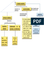 Mapa Conceptual Economía Ambiental