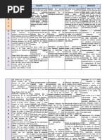 Cuadro Comparativo Desarrollo