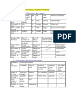 Initial Data Base For Family Nursing Practice