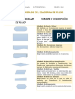 Simbolos de Diagrama de Flujo