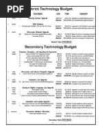 Budget09 10