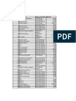 8-May Sno Party'sname Invoice No/ Date Amount