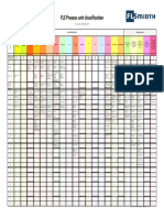 FLS Process Unit Classification Rainbow May 2012