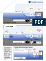 Anchoring Poster For Bridge