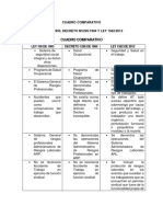 Cuadro Comparativo Ley 100 de 1993, Decreto 1295 de 1994, Ley 1562 de 2012