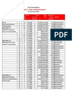 Oral Com (Pre Test) Item Analysis