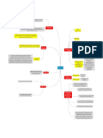 Fire Insurance Concept Map