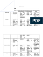 Wisc - IV-recomendaciones A Padres