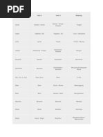 Irregular Verbs 2