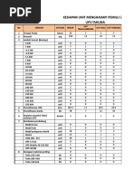 Data Kesiapan Pilpres 2019 UP3 Tahuna