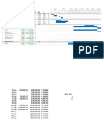 PROJECT SCHEDULE Practicing