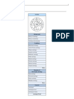 Jyotish Wiki Link