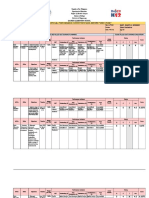 District of Bugasong: Individual Performance Commitment and Review Form (Ipcrf)