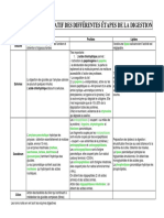 Enzymes Recap