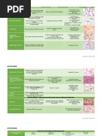 Inclusions Hematology