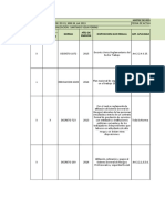 Matriz de Requisitos Legales Sena