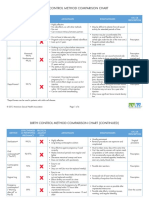 ContraceptiveOptions PDF