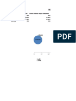 BCG Matrix of Apple