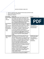 Lesson Plan Pronunciation Project: There Are Different Ways To Pronounce Them