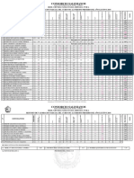 Sede: Chuniza Famaco I.E.D. Jornada: Única Resumen de Valoracion Parcial Del Curso 501 Al Periodo Primero Del Año Lectivo 2019