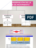 Ecuaciones de Cantidad de Movimiento Lineal PDF