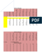 3D Stress Distribution Data