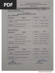 All Backlog or & PR Time Table